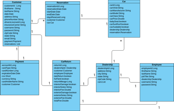 Uml Document Visual Paradigm User Contributed Diagrams Designs